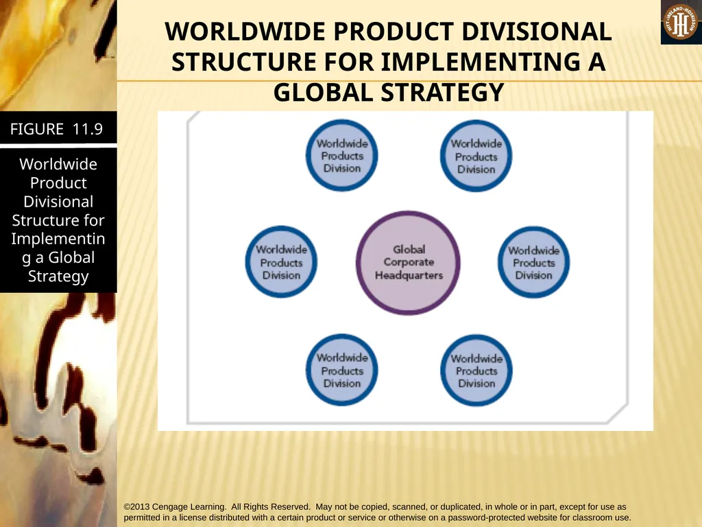 PART 3: STRATEGIC ACTIONS: STRATEGY IMPLEMENTATION - slide 58 of 70