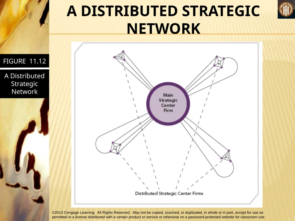 PART 3: STRATEGIC ACTIONS: STRATEGY IMPLEMENTATION - slide 69 of 70
