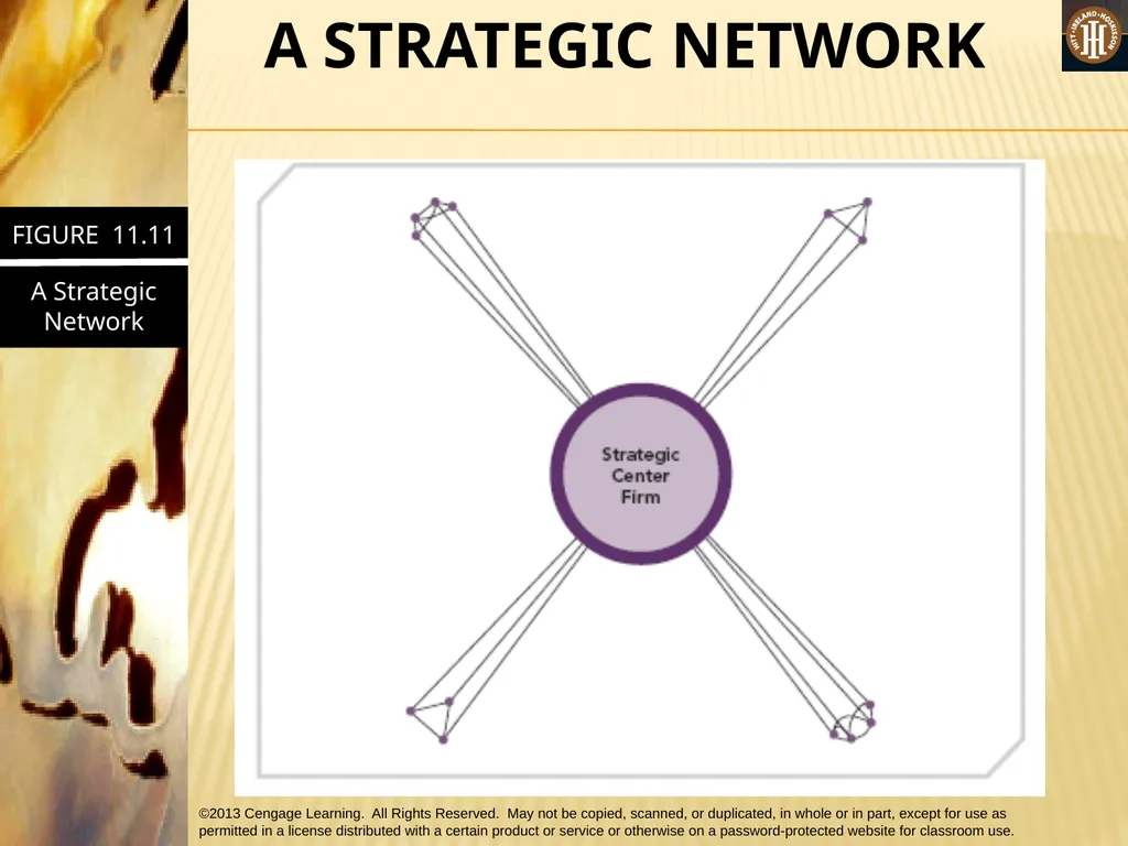 PART 3: STRATEGIC ACTIONS: STRATEGY IMPLEMENTATION - slide 64 of 70
