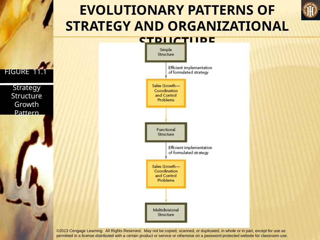 PART 3: STRATEGIC ACTIONS: STRATEGY IMPLEMENTATION - slide 20 of 70