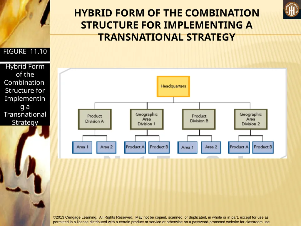 PART 3: STRATEGIC ACTIONS: STRATEGY IMPLEMENTATION - slide 60 of 70