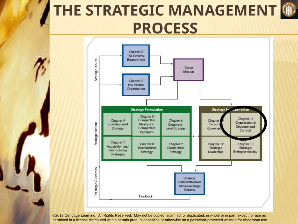 PART 3: STRATEGIC ACTIONS: STRATEGY IMPLEMENTATION - slide 2 of 70