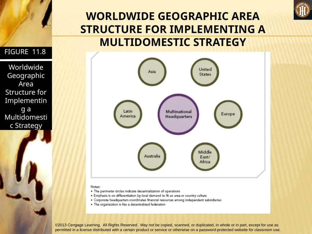 PART 3: STRATEGIC ACTIONS: STRATEGY IMPLEMENTATION - slide 56 of 70