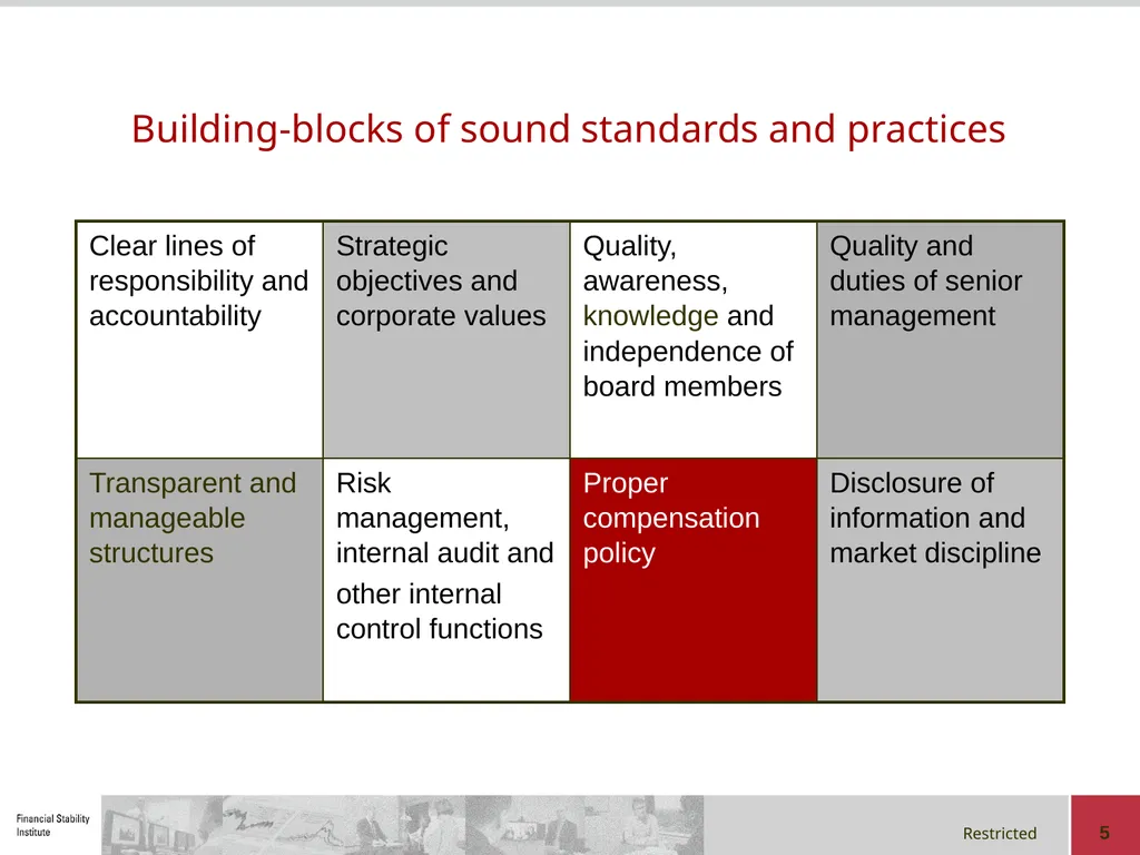 Corporate Governance in a Group Context Regional - slide 5 of 20