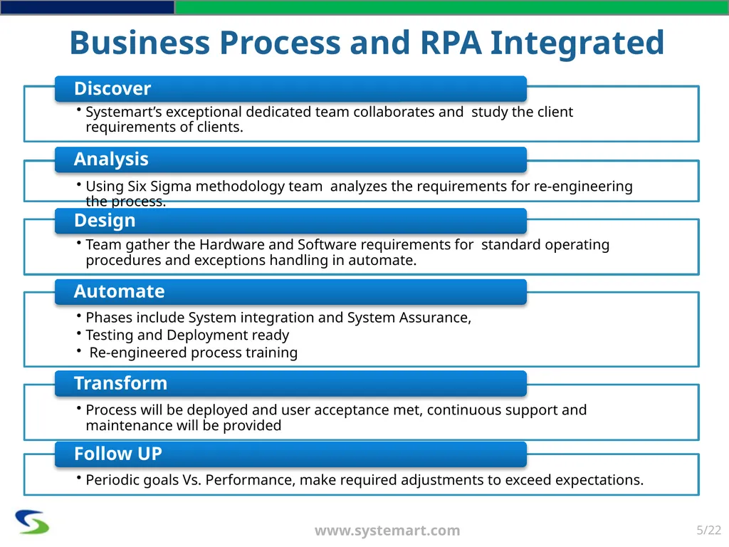 SYSTEMART, LLC. We Optimize. You Capitalize - slide 5 of 22