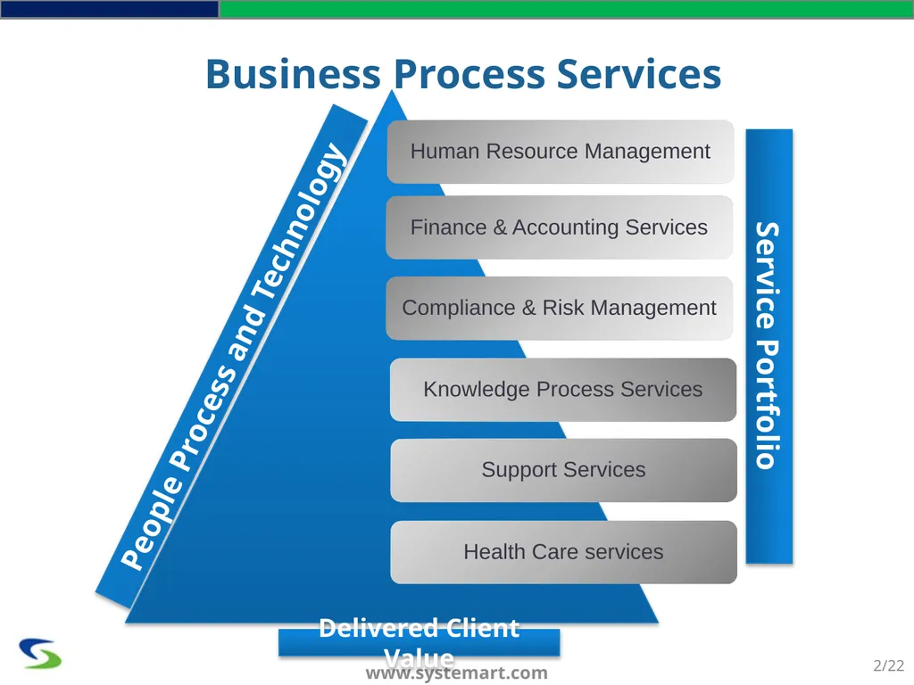 SYSTEMART, LLC. We Optimize. You Capitalize - slide 2 of 22