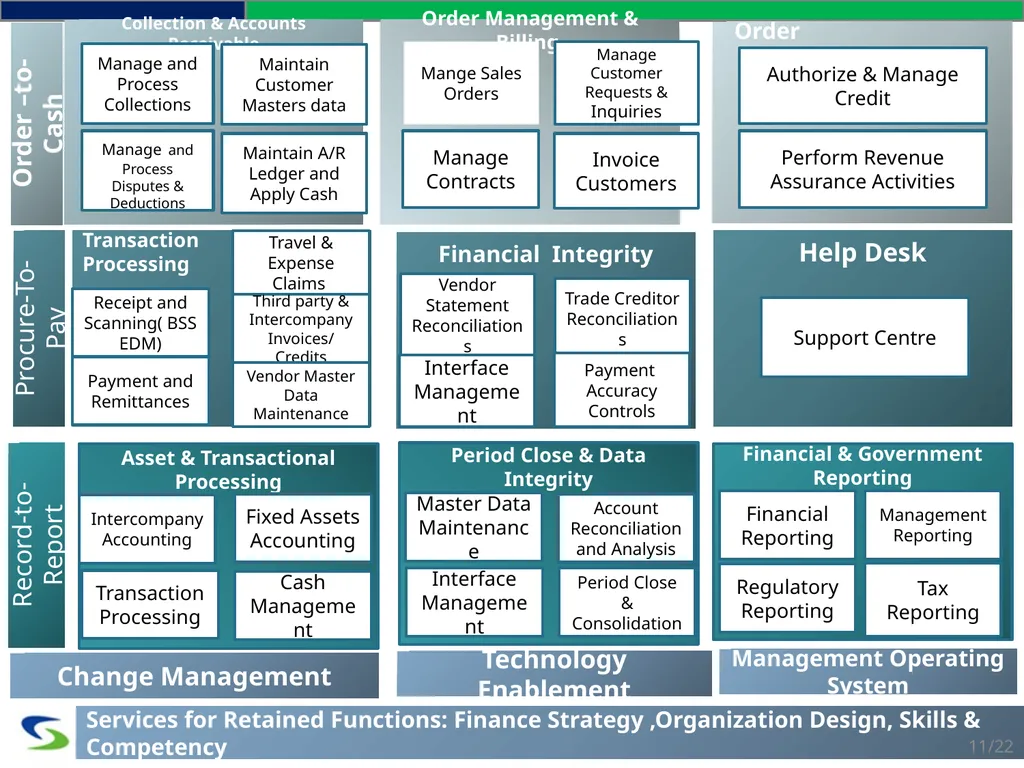 SYSTEMART, LLC. We Optimize. You Capitalize - slide 11 of 22