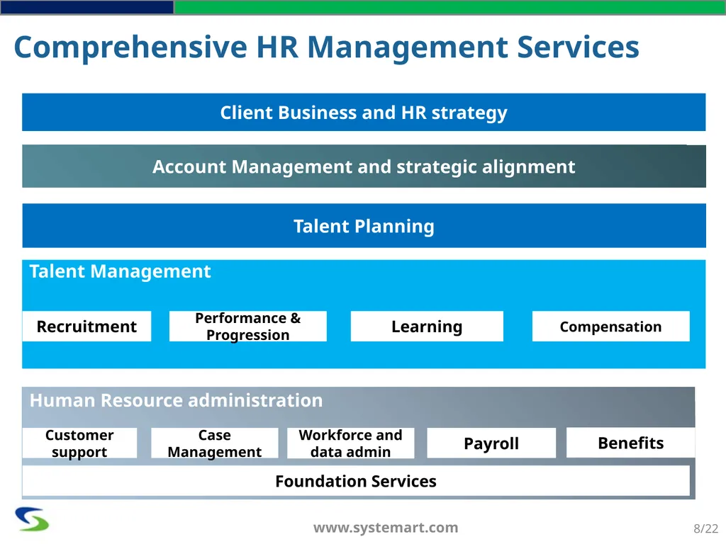 SYSTEMART, LLC. We Optimize. You Capitalize - slide 8 of 22