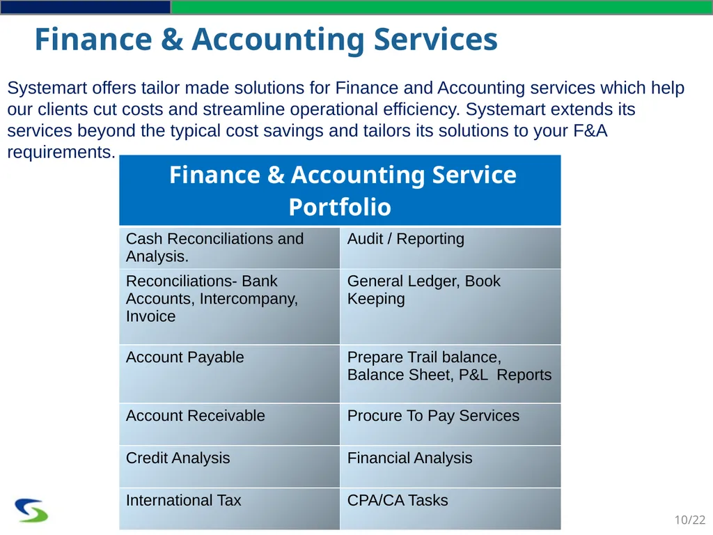 SYSTEMART, LLC. We Optimize. You Capitalize - slide 10 of 22