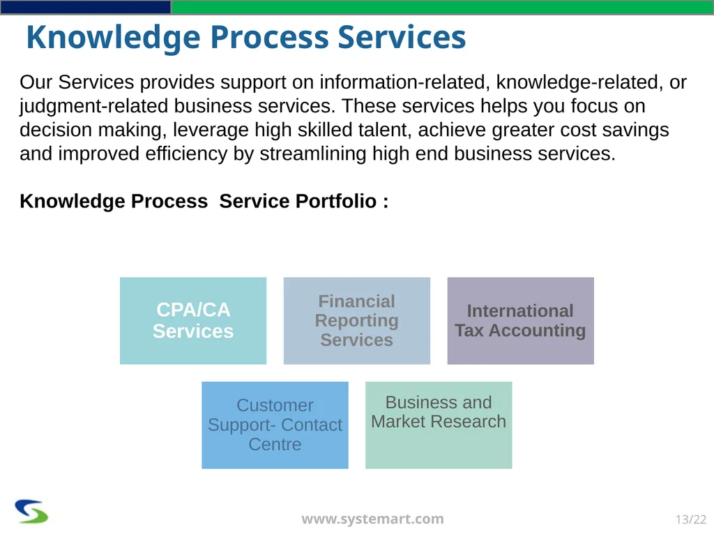SYSTEMART, LLC. We Optimize. You Capitalize - slide 13 of 22