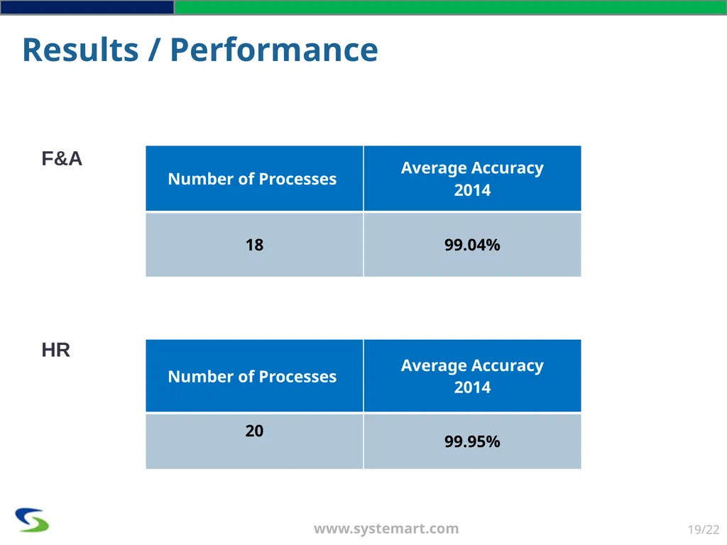 SYSTEMART, LLC. We Optimize. You Capitalize - slide 19 of 22