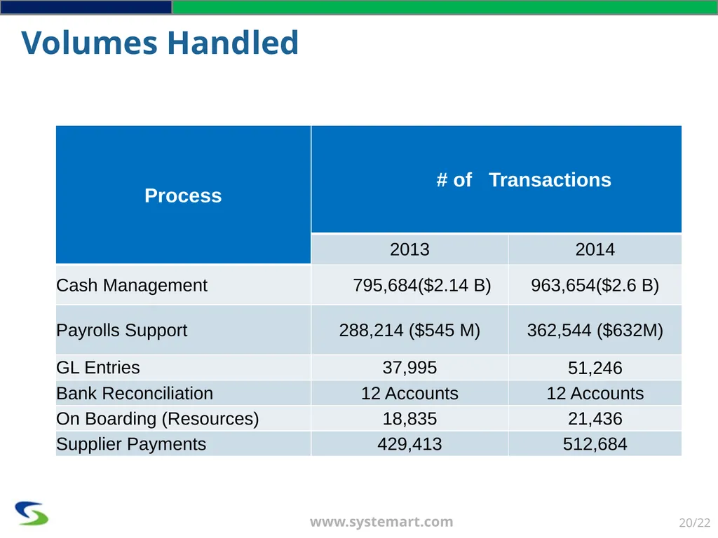 SYSTEMART, LLC. We Optimize. You Capitalize - slide 20 of 22