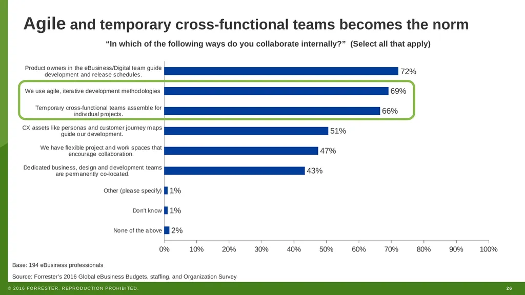 WEBINAR How To Successfully Hire And Staff For - slide 26 of 46