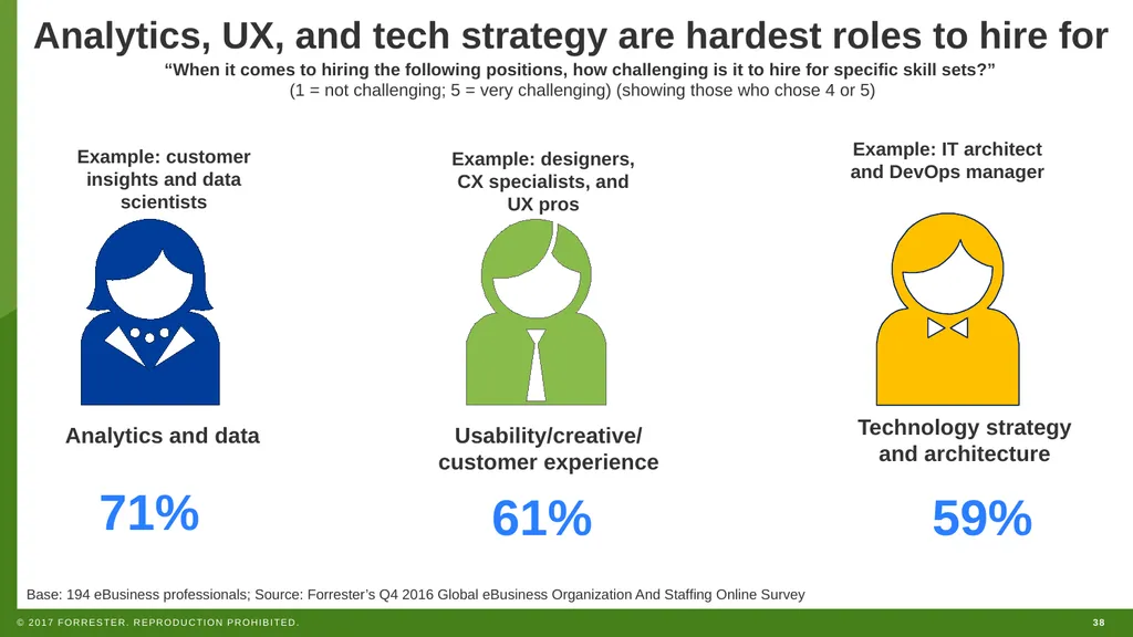 WEBINAR How To Successfully Hire And Staff For - slide 38 of 46