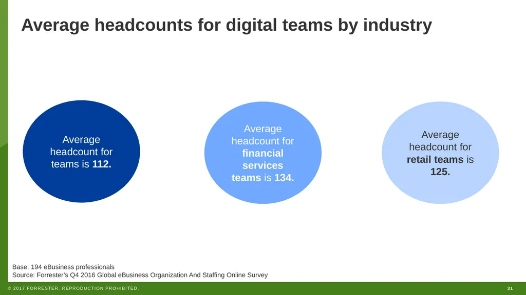 WEBINAR How To Successfully Hire And Staff For - slide 31 of 46