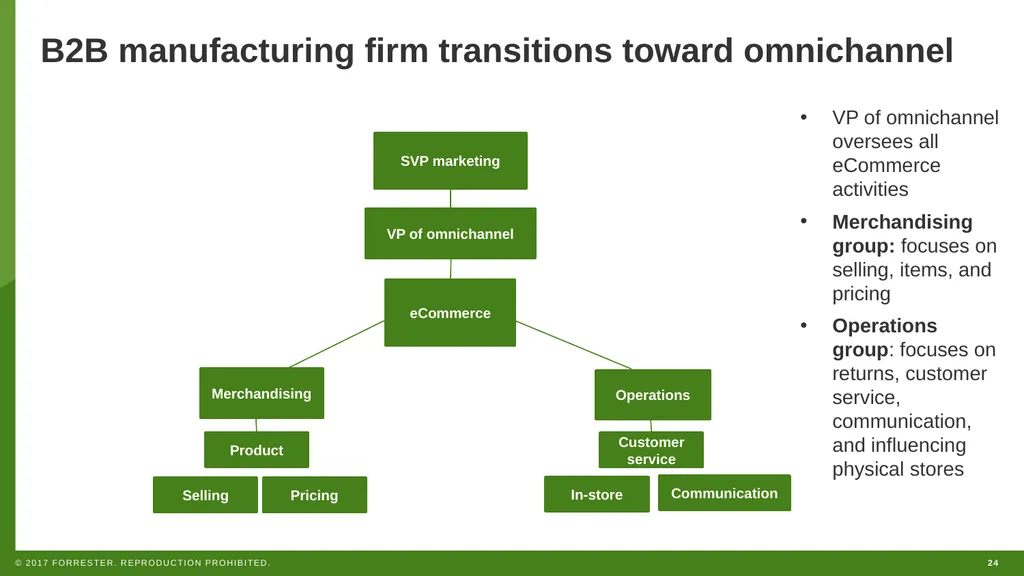 WEBINAR How To Successfully Hire And Staff For - slide 24 of 46
