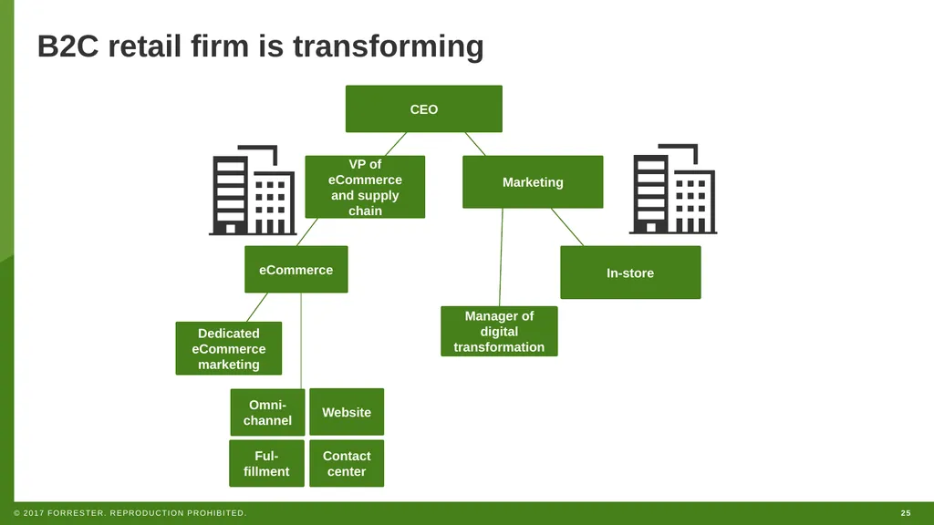 WEBINAR How To Successfully Hire And Staff For - slide 25 of 46