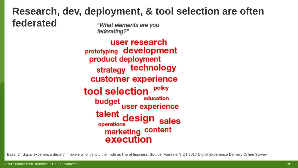WEBINAR How To Successfully Hire And Staff For - slide 22 of 46