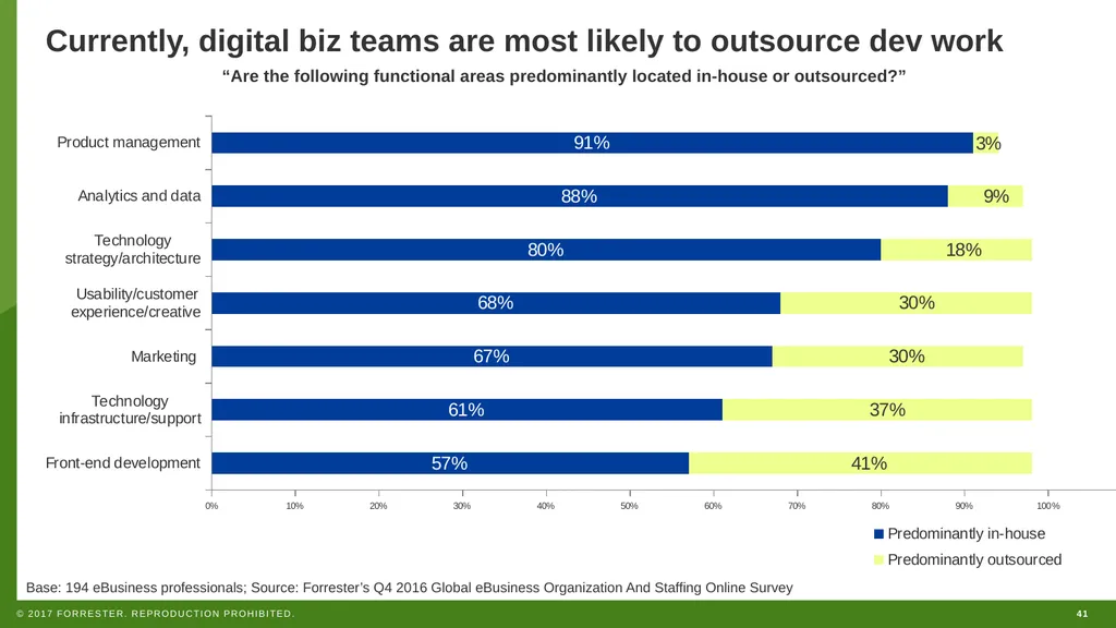 WEBINAR How To Successfully Hire And Staff For - slide 41 of 46