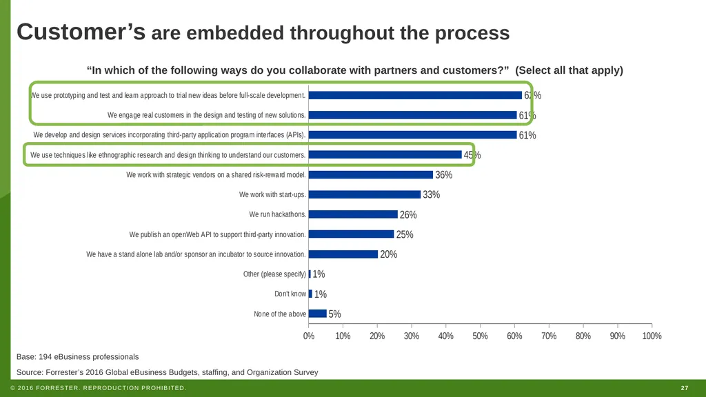 WEBINAR How To Successfully Hire And Staff For - slide 27 of 46