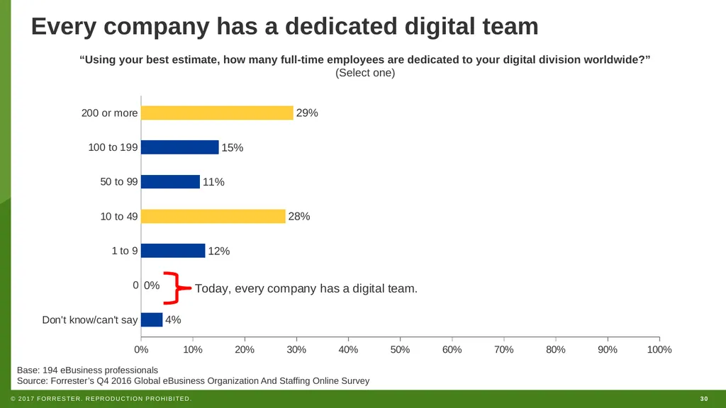 WEBINAR How To Successfully Hire And Staff For - slide 30 of 46