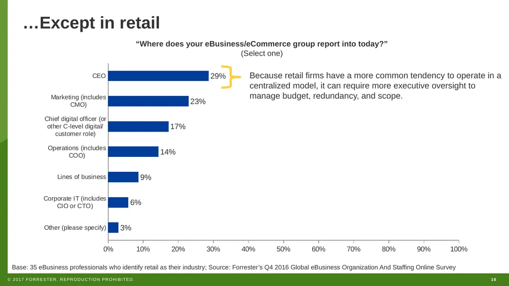 WEBINAR How To Successfully Hire And Staff For - slide 16 of 46