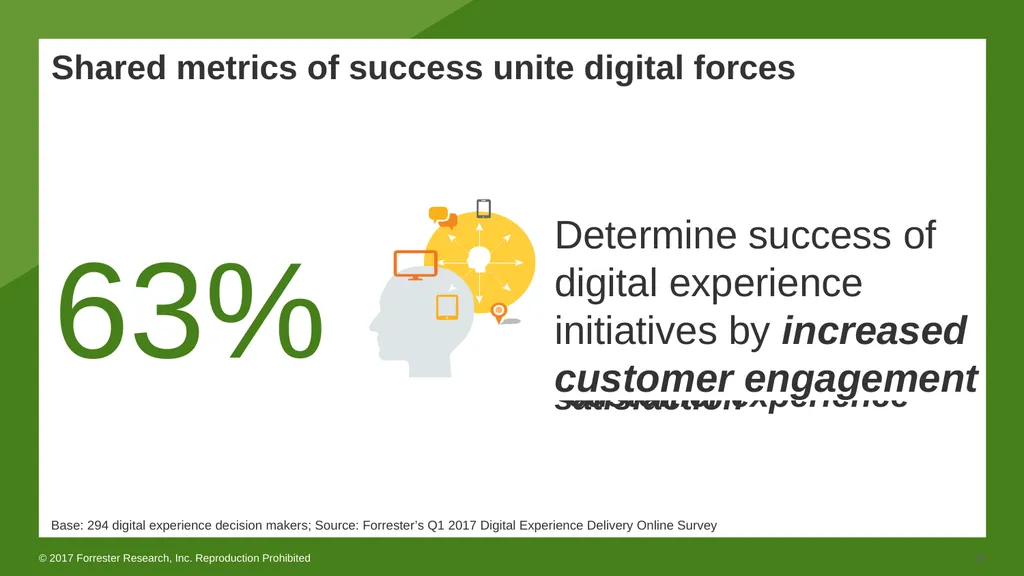 WEBINAR How To Successfully Hire And Staff For - slide 36 of 46
