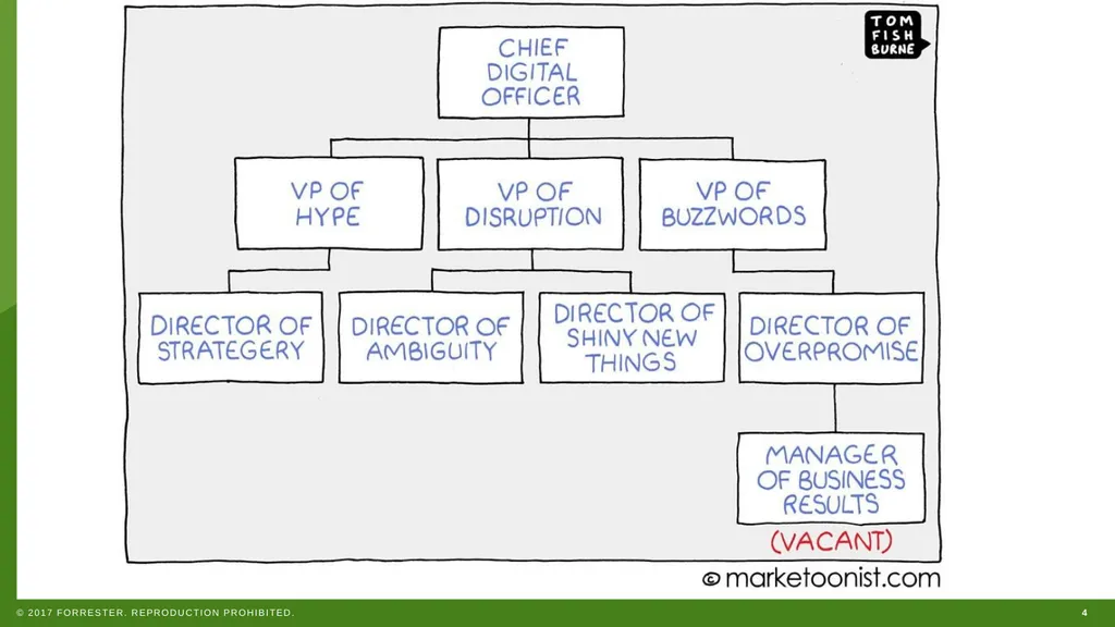 WEBINAR How To Successfully Hire And Staff For - slide 4 of 46