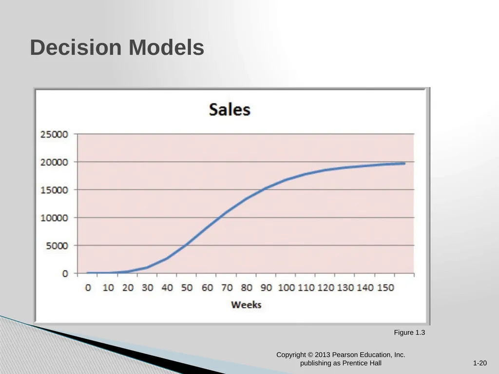 Chapter 1: Introduction to Business Analytics - slide 20 of 28