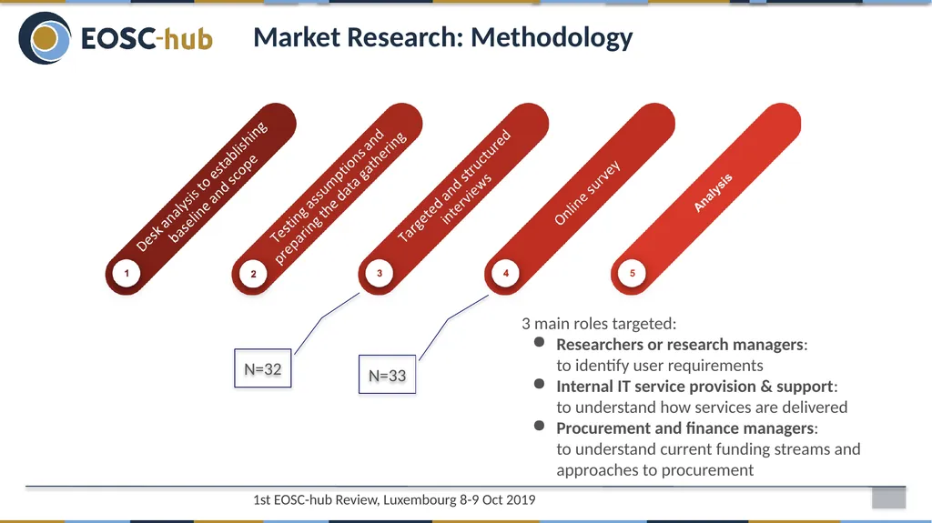 WP12 - Business Models and Procurement Sergio - slide 7 of 27