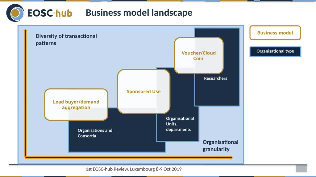 WP12 - Business Models and Procurement Sergio - slide 14 of 27