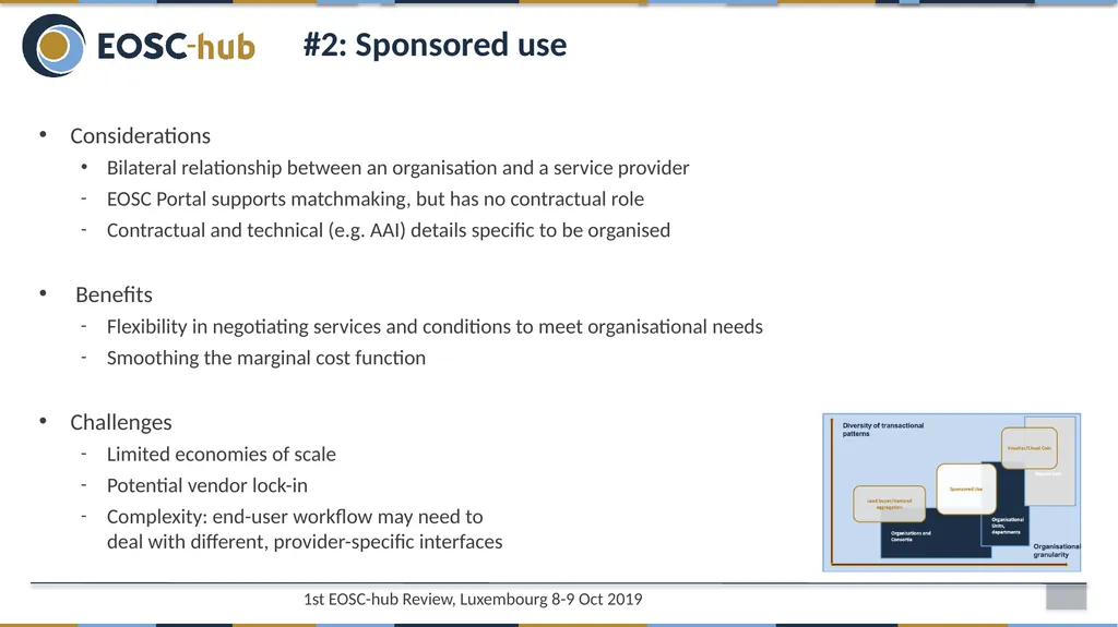WP12 - Business Models and Procurement Sergio - slide 16 of 27