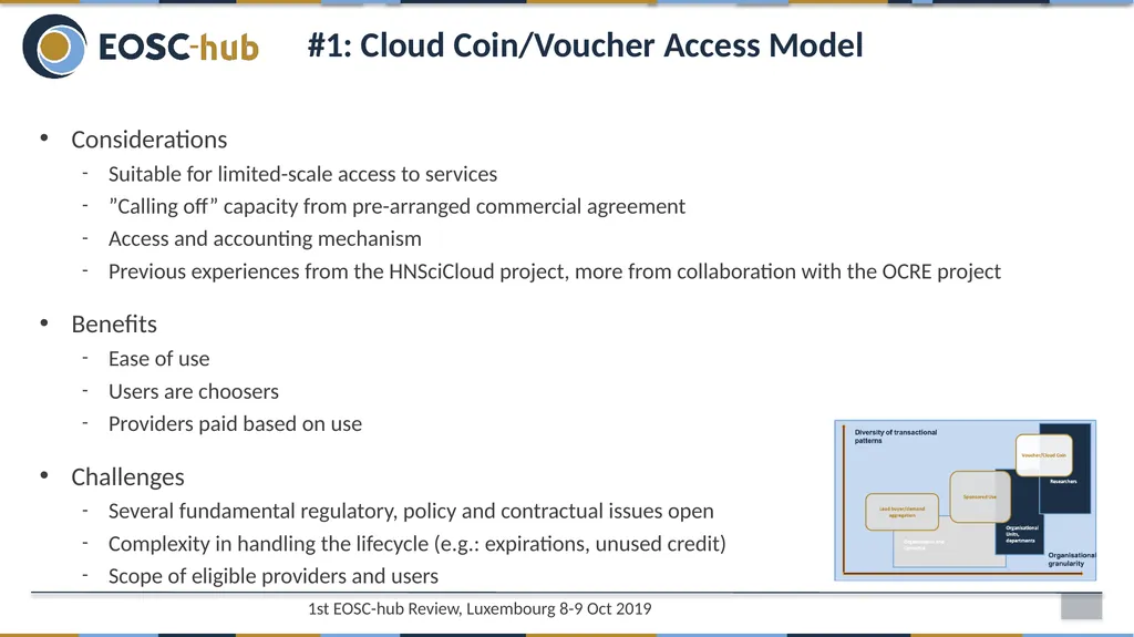 WP12 - Business Models and Procurement Sergio - slide 15 of 27
