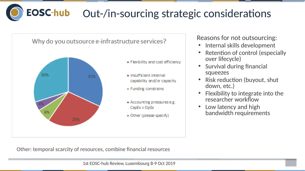 WP12 - Business Models and Procurement Sergio - slide 10 of 27