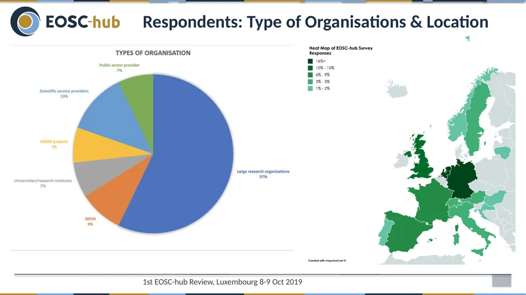 WP12 - Business Models and Procurement Sergio - slide 8 of 27
