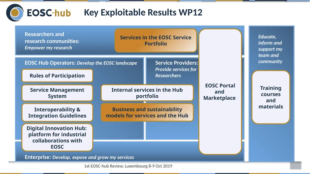 WP12 - Business Models and Procurement Sergio - slide 3 of 27