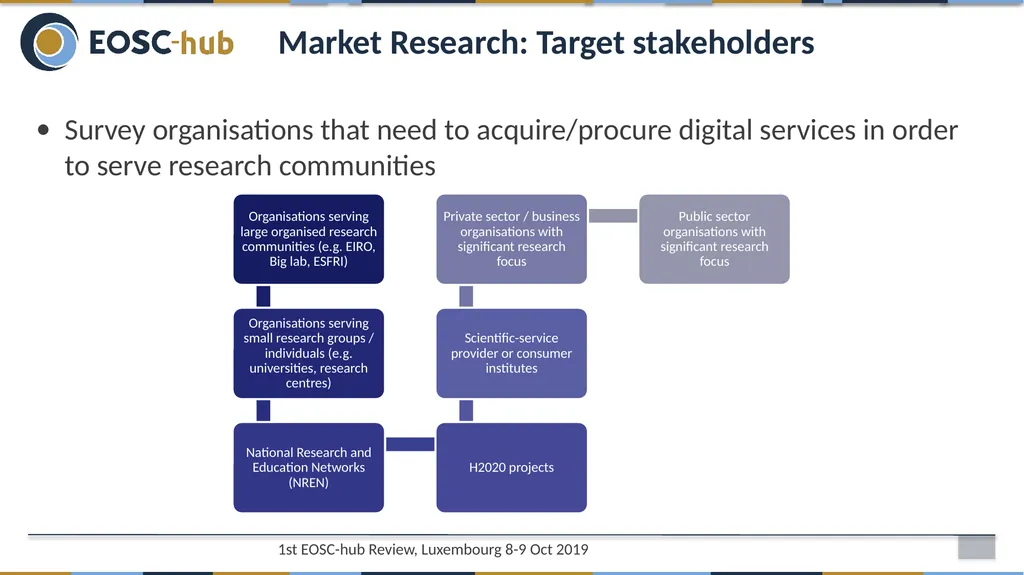 WP12 - Business Models and Procurement Sergio - slide 6 of 27