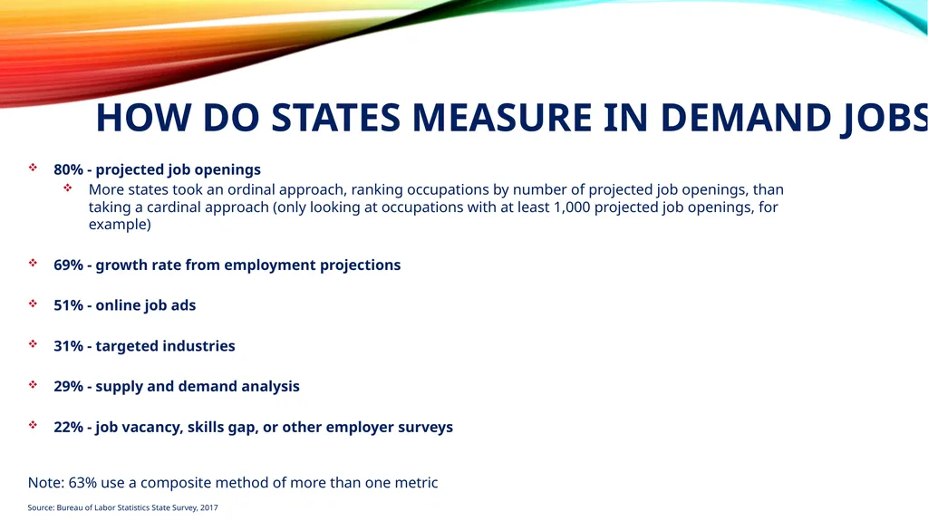 INDemand Ranking INDemand Jobs are based on future - slide 10 of 14