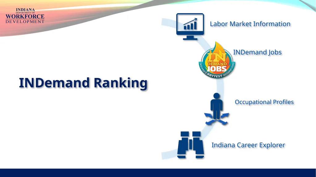 INDemand Ranking INDemand Jobs are based on future - slide 1 of 14