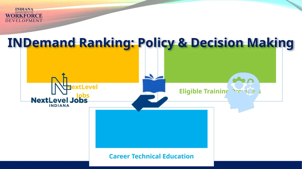 INDemand Ranking INDemand Jobs are based on future - slide 9 of 14