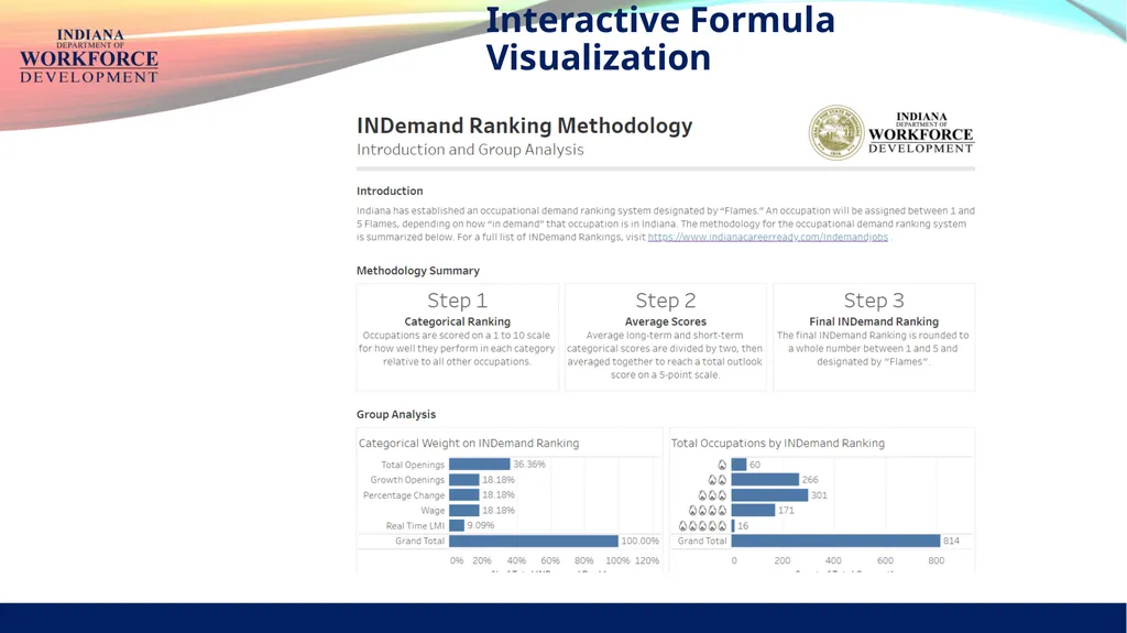 INDemand Ranking INDemand Jobs are based on future - slide 8 of 14