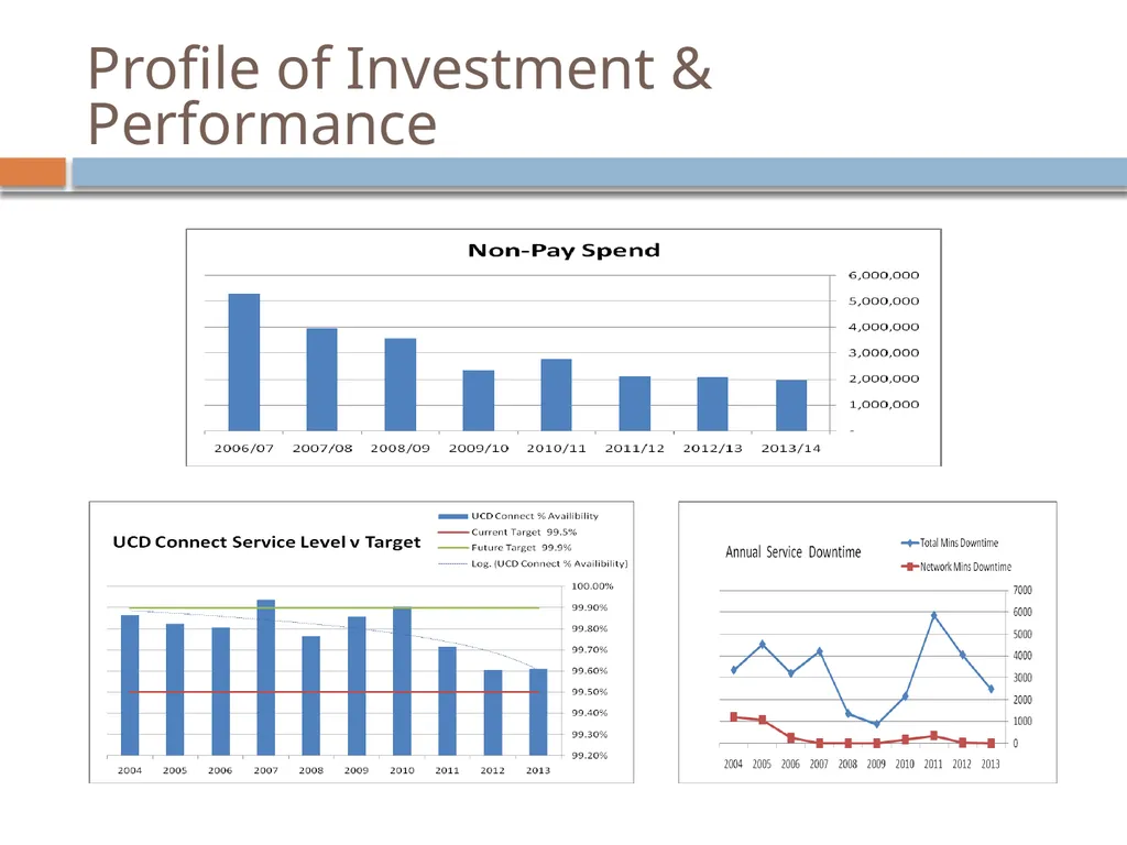 IT Strategy Review March 2014 This presentation - slide 4 of 16
