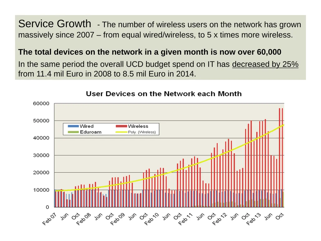 IT Strategy Review March 2014 This presentation - slide 3 of 16