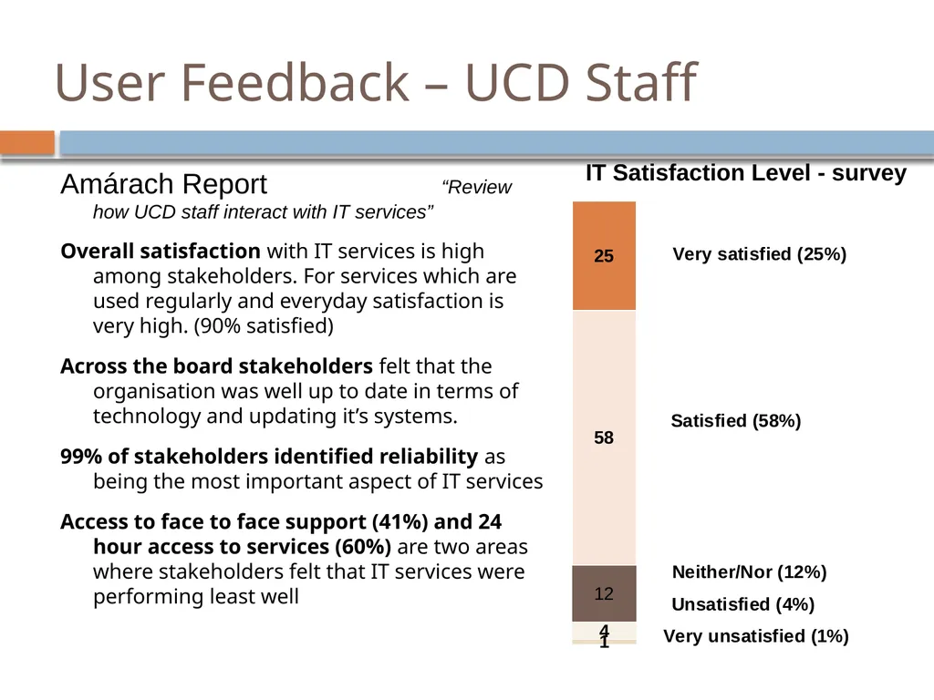 IT Strategy Review March 2014 This presentation - slide 5 of 16