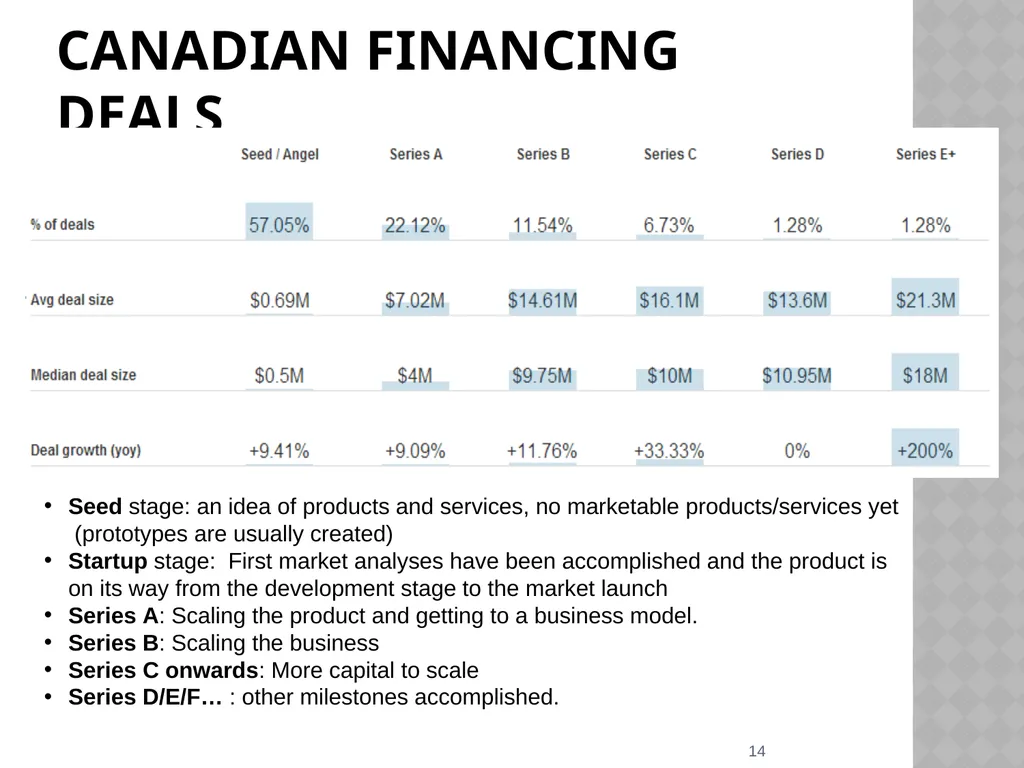 Silicon valley (SV) and Canadian IT ventures - slide 14 of 25