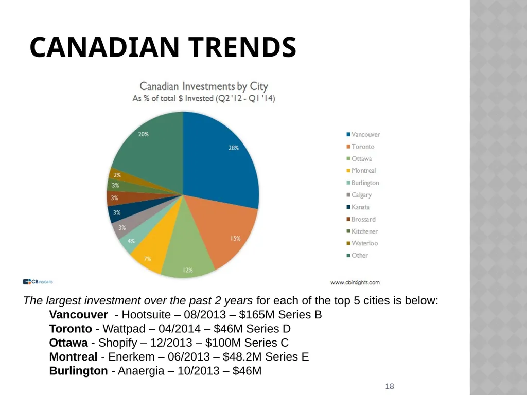 Silicon valley (SV) and Canadian IT ventures - slide 18 of 25