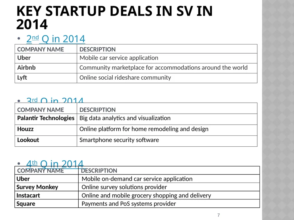 Silicon valley (SV) and Canadian IT ventures - slide 7 of 25