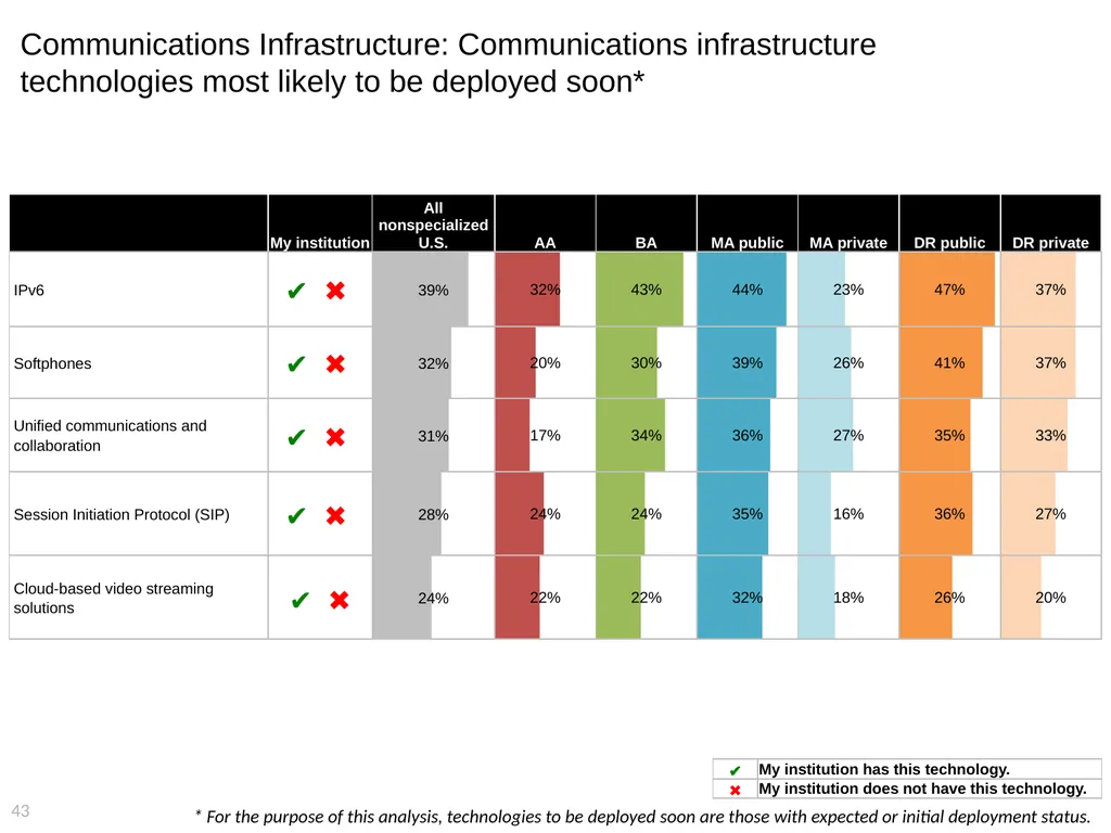 2015 EDUCAUSE Core Data Service (CDS) Benchmarking - slide 43 of 53