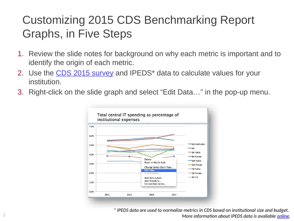 2015 EDUCAUSE Core Data Service (CDS) Benchmarking - slide 5 of 53