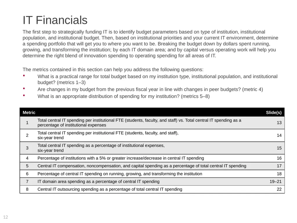 2015 EDUCAUSE Core Data Service (CDS) Benchmarking - slide 12 of 53